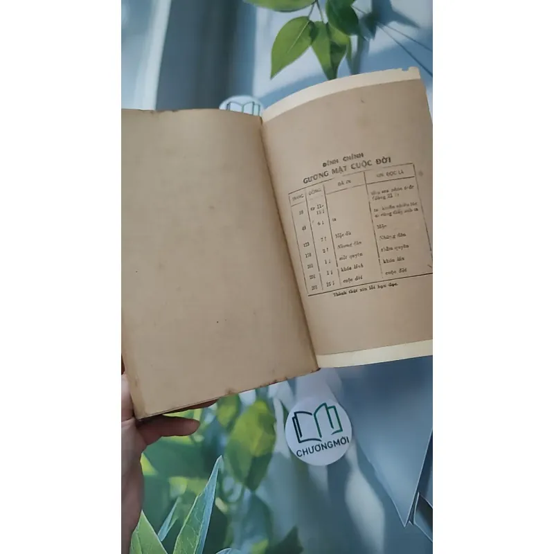 [MIỄN PHÍ BỌC SÁCH] [XƯA] Gương Mặt Cuộc Đời (1987) - Hoàng Lại Giang 997606