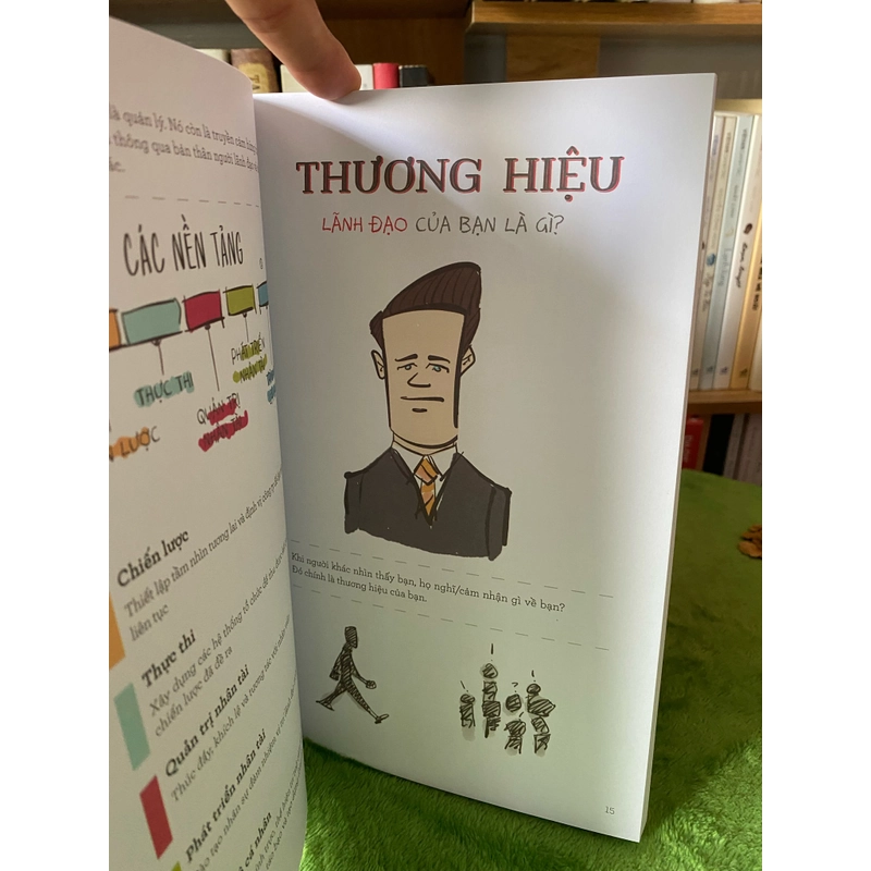MBA bằng hình - The visual MBA 289710