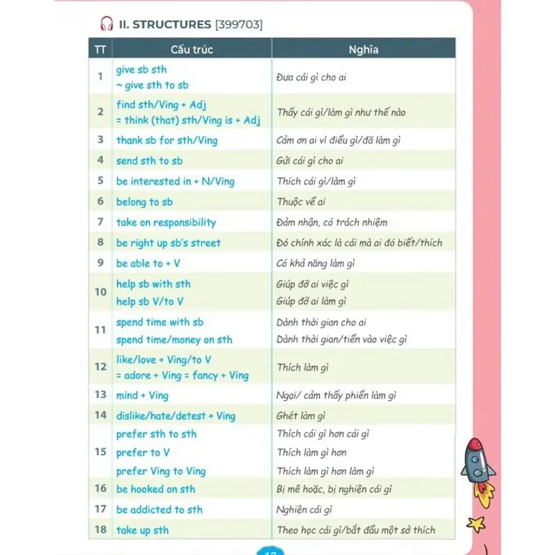 Sổ tay Từ vựng Tiếng Anh THCS 795815