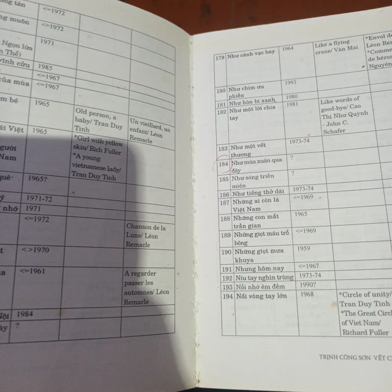 Trịnh Công Sơn Vết Chân Dã Tràng - Ban Mai  1020044