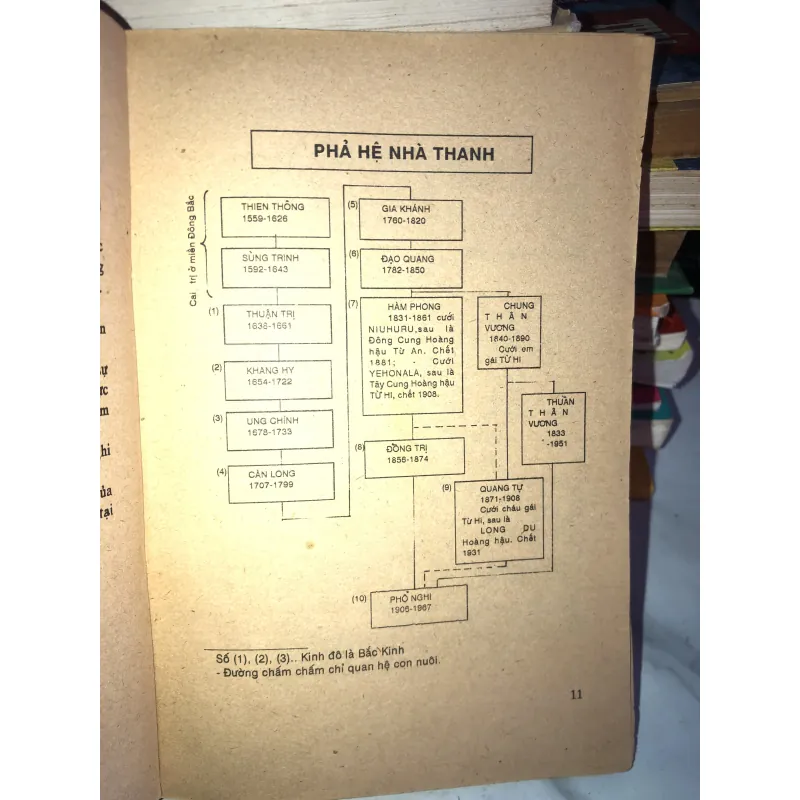 Hoàng đế cuối cùng - Aisin Gioro Phổ Nghi 1001692