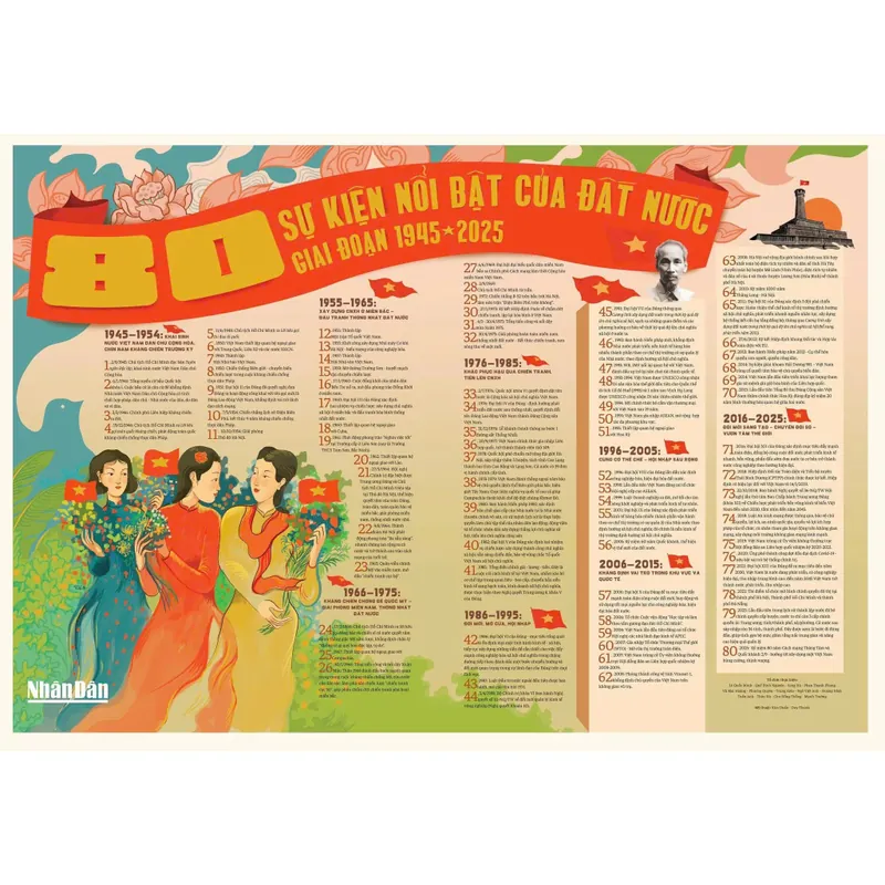 Tranh Panorama Kỷ niệm 80 năm Quốc khánh 2/9 (A80) 559150
