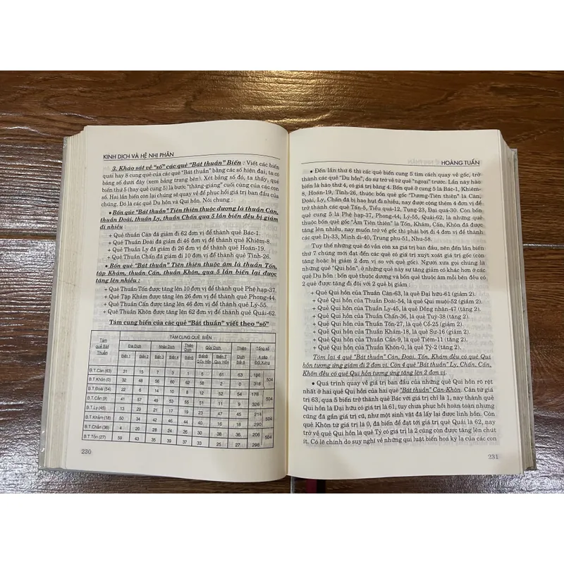 Kinh dịch và hệ nhị phân - Hoàng Tuấn (8) 597078