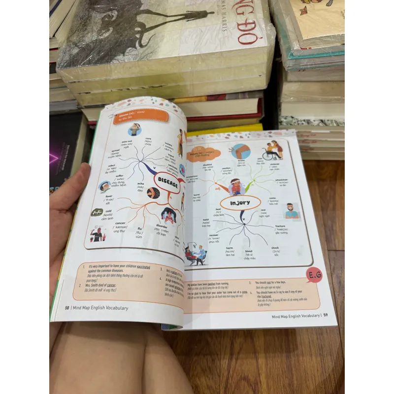 Mind map english sơ đồ tư duy học tiếng anh 558393