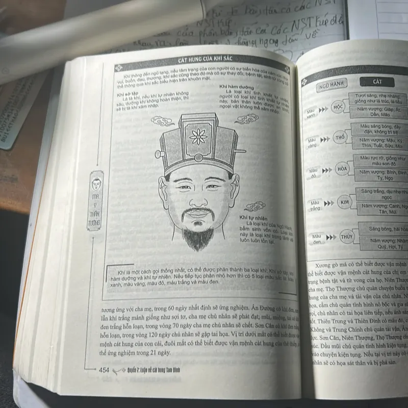 Đạo mục: MA Y THẦN TƯỚNG 753081