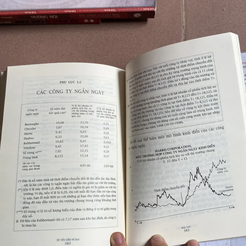 Từ Tốt Đến Vĩ Đại - Jim Collins 799101