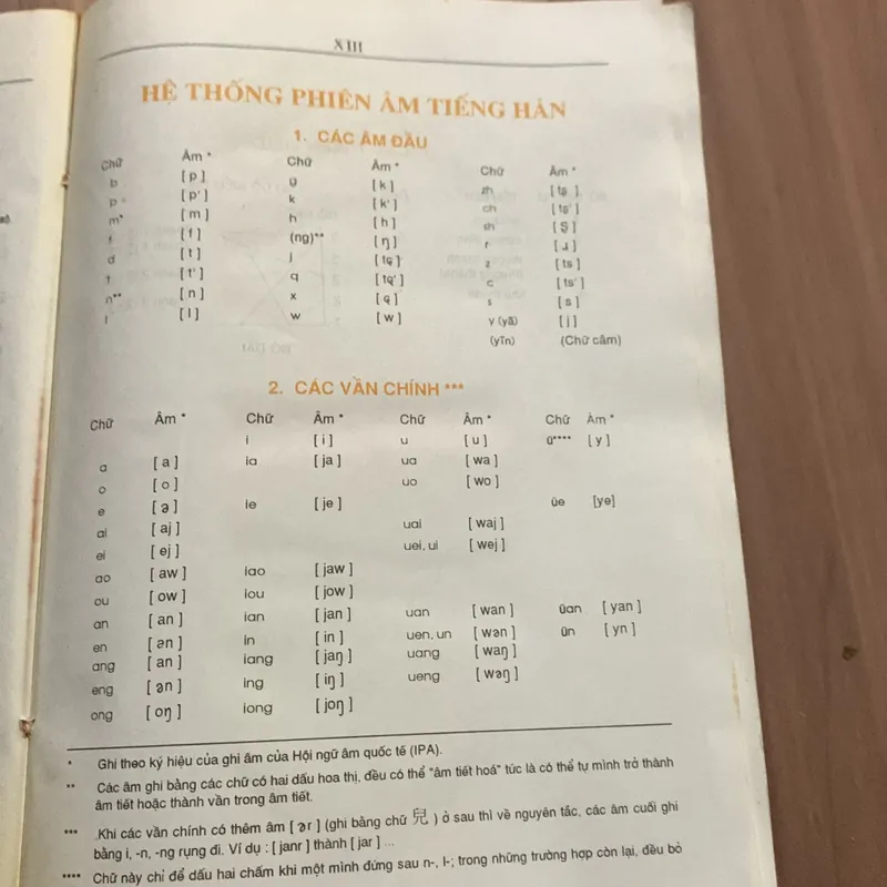 Từ điển Hán Việt hiện đại, chủ biên Nguyễn Kim Thản, in 1994 674053