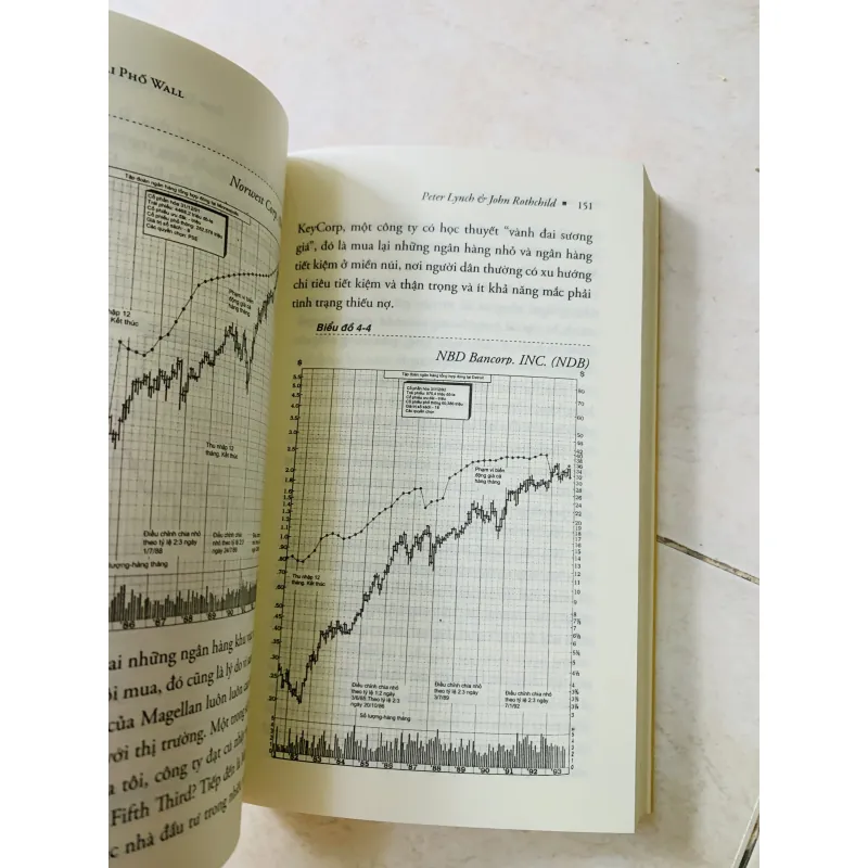 Đánh bại phố Wall 930041