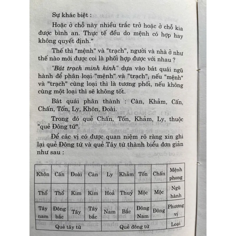 PHONG THỦY THỰC HÀNH TRANG TRÍ NỘI NGOẠI THẤT THEO PHONG THỦY 759784