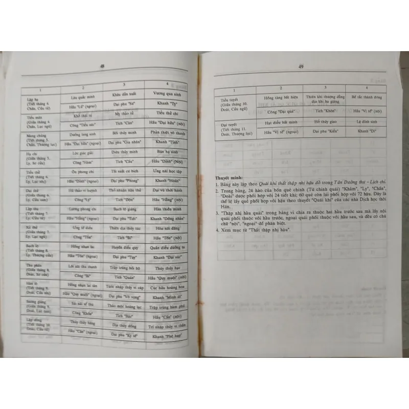 TỪ ĐIỂN CHU DỊCH - TRƯƠNG THIỆN VĂN 590724