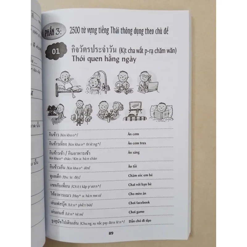 Cẩm nang hướng dẫn tự học tiếng Thái. Trình độ Sơ cấp - Trung cấp 679464