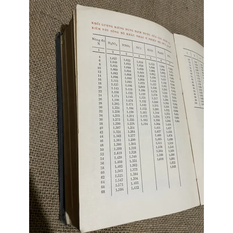 Sổ tay hóa học sơ cấp - sách in tại Nga , gần 800 trang  760379