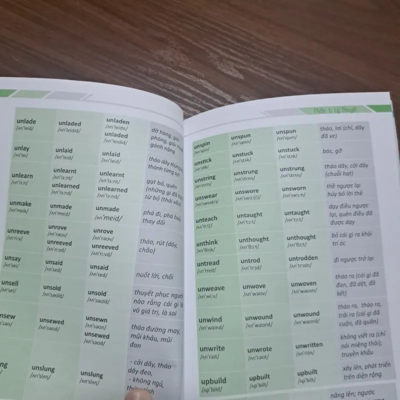 600 Động Từ Bất Quy Tắc Trong Tiếng Anh - The Windy - Chủ biên : Quỳnh Như 805460