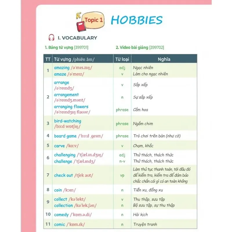 Sổ tay Từ vựng Tiếng Anh THCS 795815