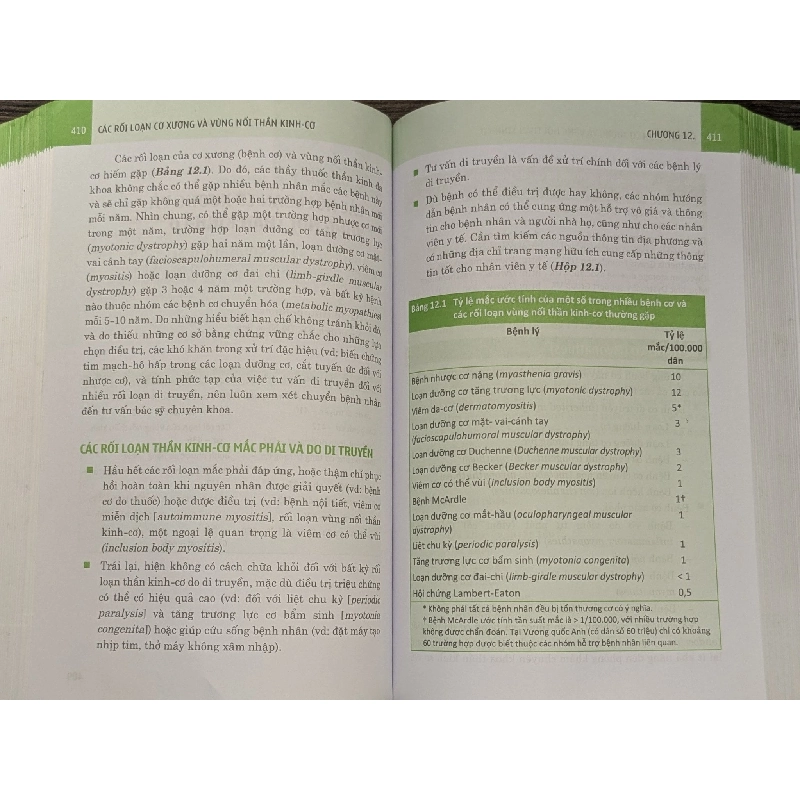 The Lancet : Tiếp cận xử trí trong Thần kinh học 1045304