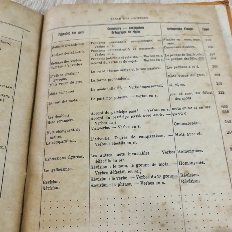 Vocabulaire – Grammaire – Orthographe et Composition Française 972613