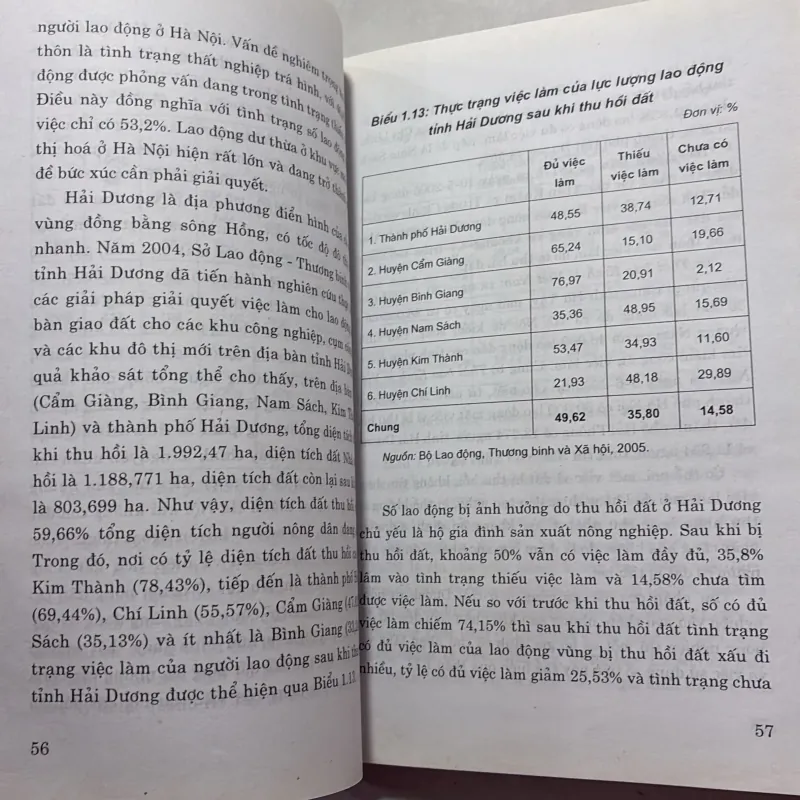 Thu nhập đời sống việc làm của người có đất bị thu hồi 759419