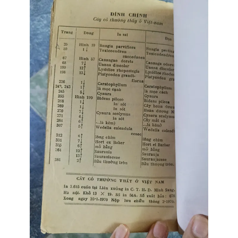 Cây cỏ thường thấy ở Việt Nam ( 6 tập) 791648