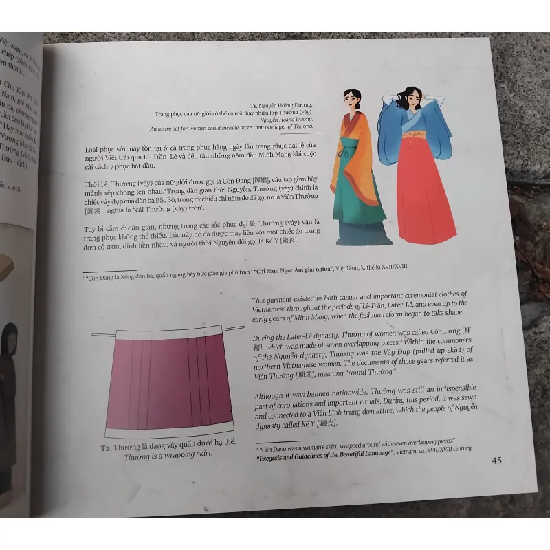 Dêt nên triều đại ( trang phục Việt thời Lê sơ ) 1022868