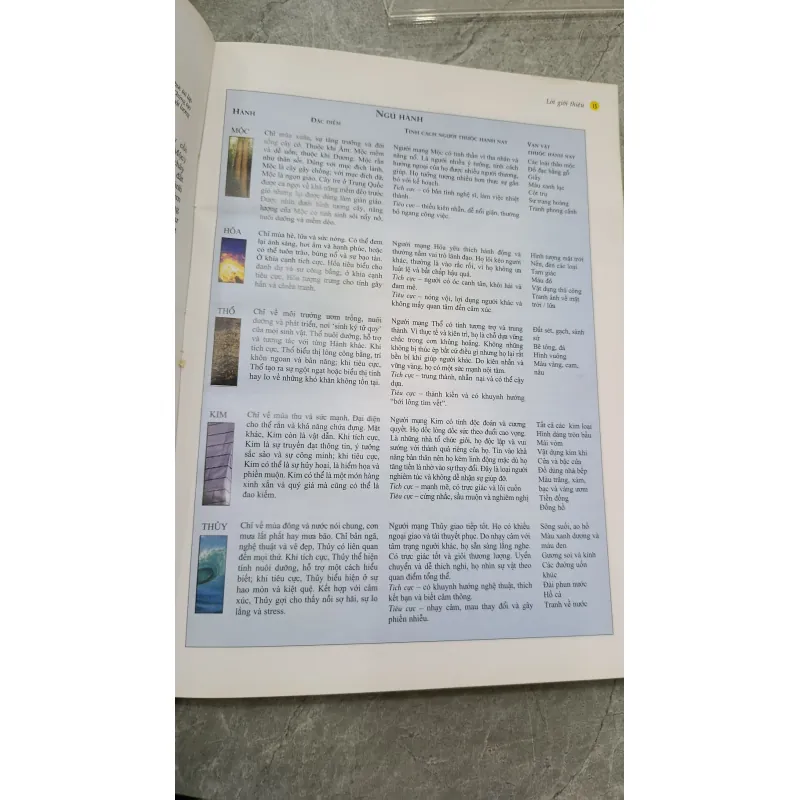 PHONG THỦY NGHỆ THUẬT BÀI TRÍ NHÀ CỬA THEO KHOA HỌC PHƯƠNG ĐÔNG - VŨ TÀI HOA 791852