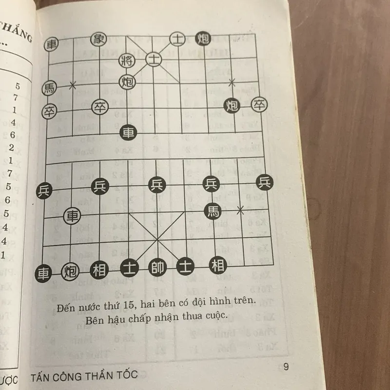 Cờ tướng chiến lược tấn công thần tốc, Dương Diên Hồng biên soạn 707084