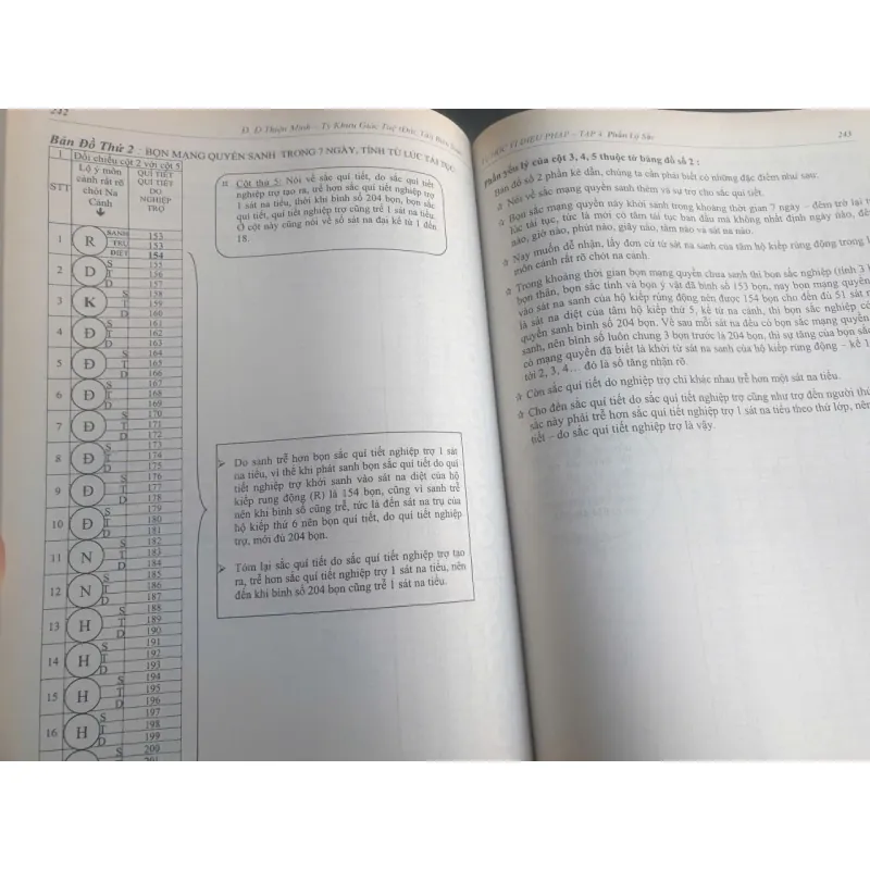 Tự Học Vi Diệu Pháp Tập 4 717696