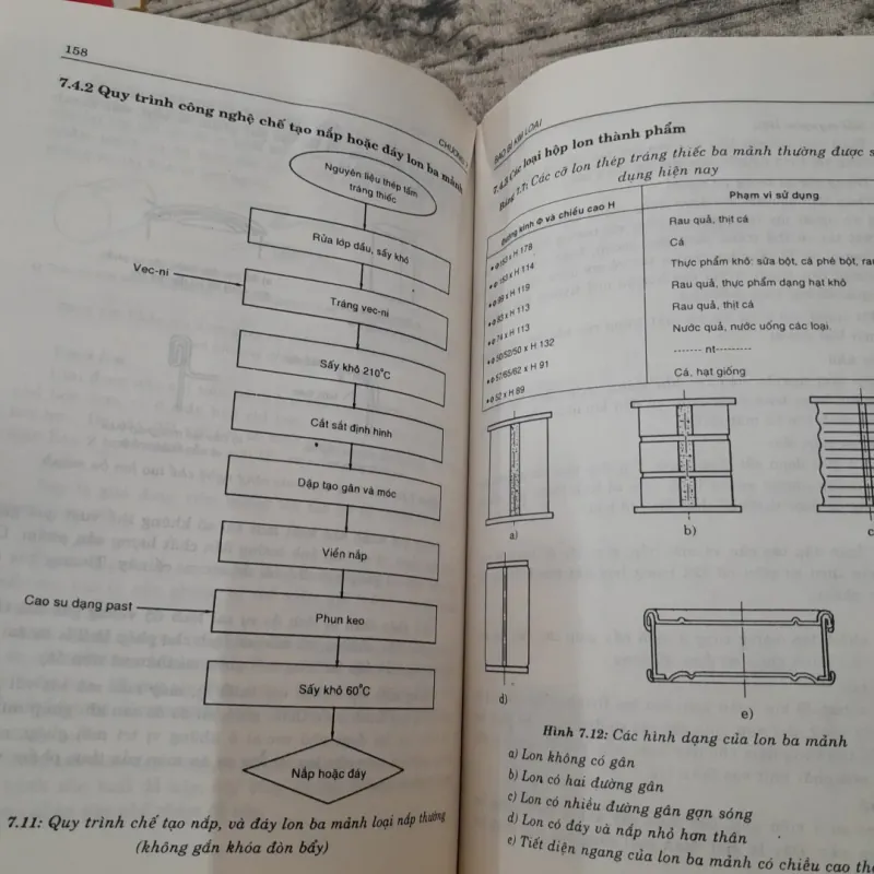 Kỹ thuật Bao bì Thực phẩm. TG Tiến sỹ Đống Thị Anh Đào. ĐHBK TPHCM 745140