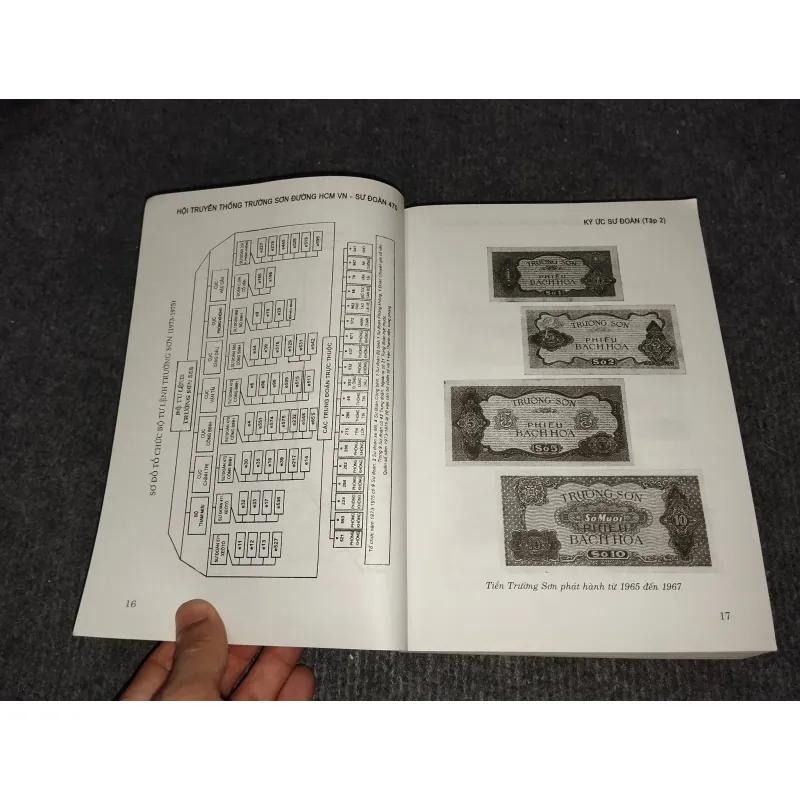 KÝ ỨC SƯ ĐOÀN TẬP 2 993164