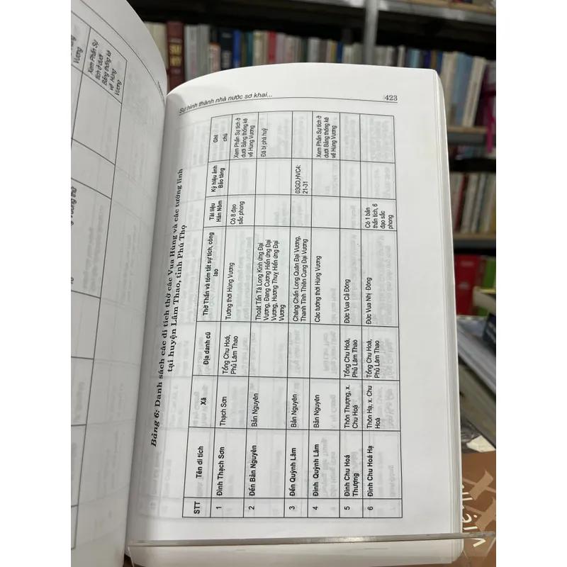 SỰ HÌNH THÀNH NHÀ NƯỚC SƠ KHAI Ở MIỀN BẮC VIỆT NAM- TRỊNH SINH 708852