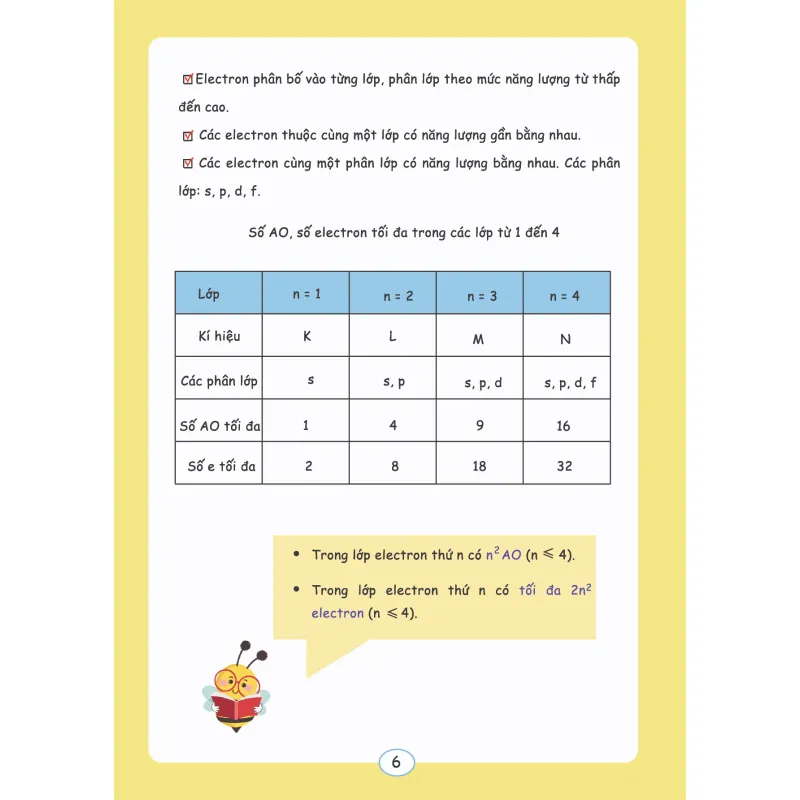 Sổ Tay Kiến Thức Trọng Tâm Hoá 10 - Tổng Hợp Lý Thuyết Hóa 10 792868