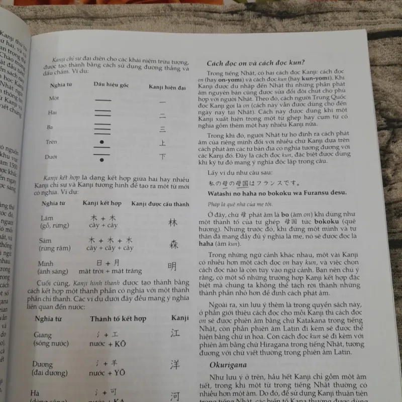 Tự học viết tiếng Nhật 200 chữ KANJI căn bản 1. Tg. ERIKO SATO 780758