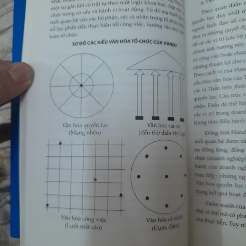 Văn hóa Doanh nghiệp trong tiến trình hội nhập quốc tế. PGS Tiến sỹ Phạm Thanh Tâm 594060
