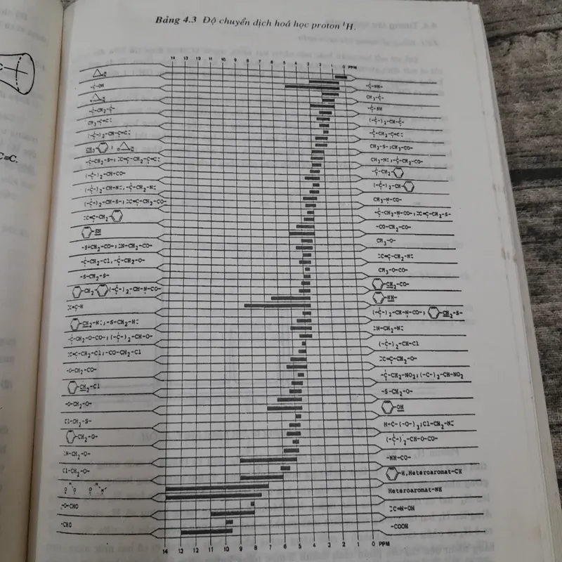 Các phương pháp vật lý ứng dụng trong hóa hoc. TG Tiến sỹ Nguyễn Đình Triệu 738854