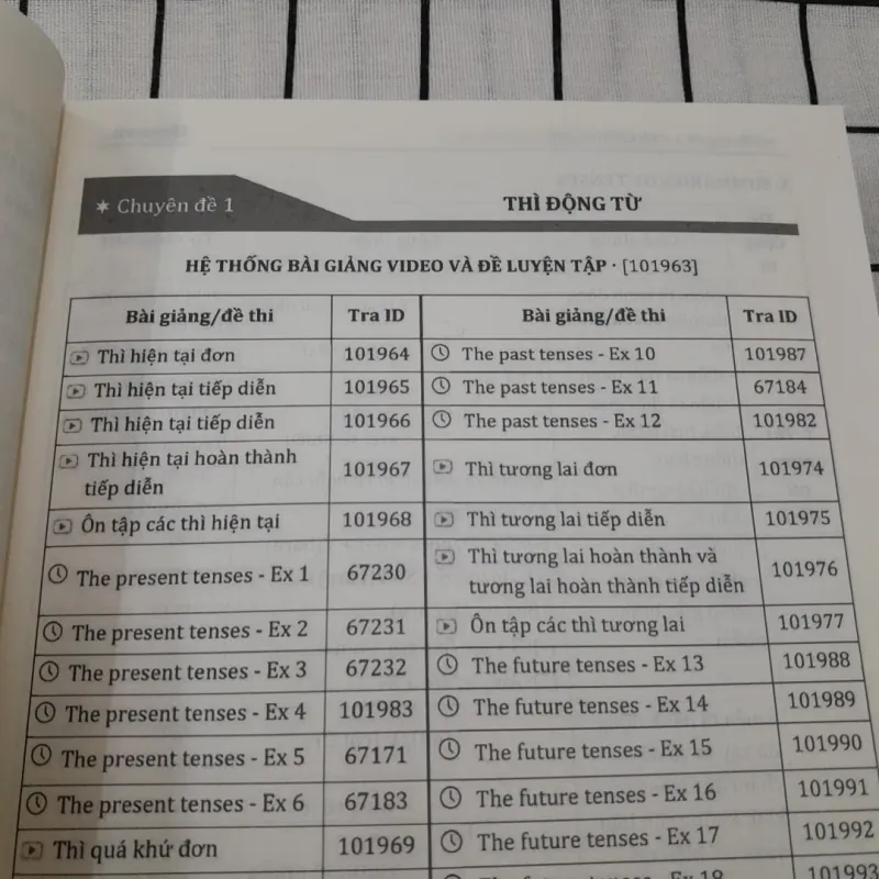 TỔNG ÔN NGỮ PHÁP TIẾNG ANH. Tg. Cô TRANG ANH trang Moon.vn 792414