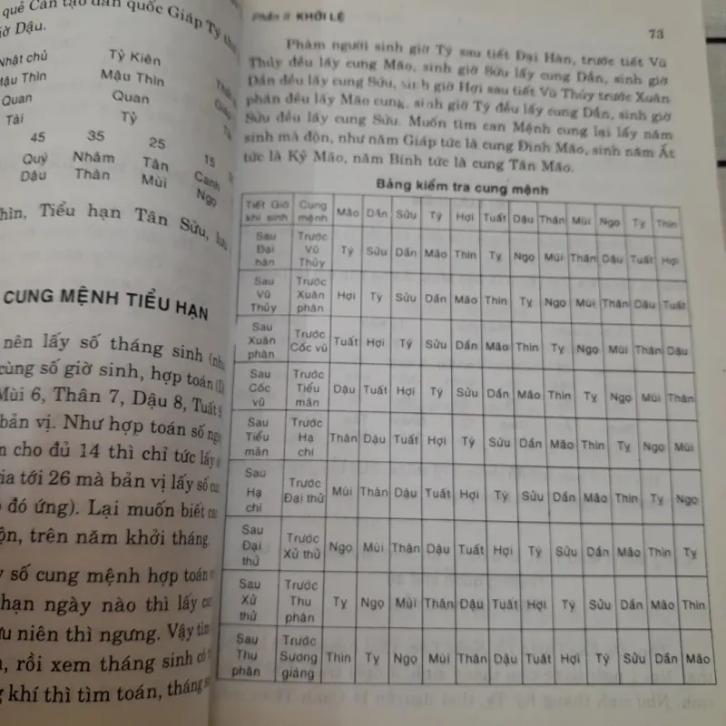 Sách xem dự đoán Dịch học- Tân Mệnh Lý Thám Nguyên- Tg. Viên Thụ . Dg.GS. Ng. Đoàn Tuân 702517