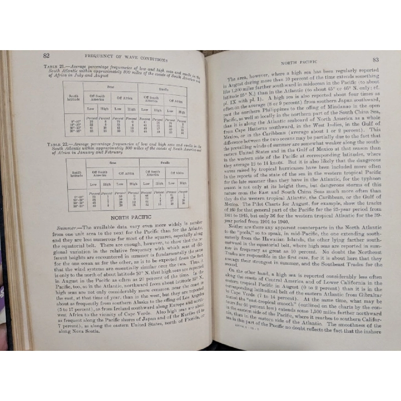 Wind waves at sea breakers and surf 788204