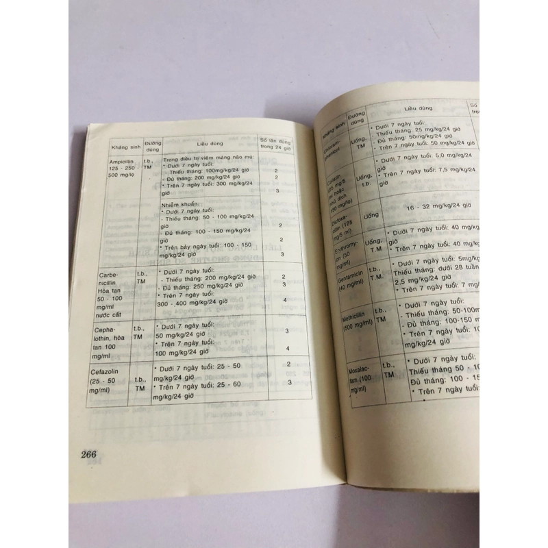 HƯỚNG DẪN SỬ DỤNG KHÁNG SINH  539436