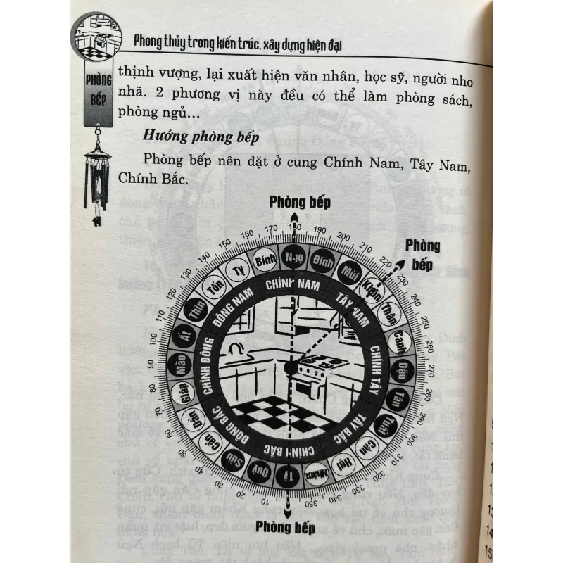 PHONG THỦY TRONG KIẾN TRÚC XÂY DỰNG HIỆN ĐẠI PHÒNG BẾP 759924