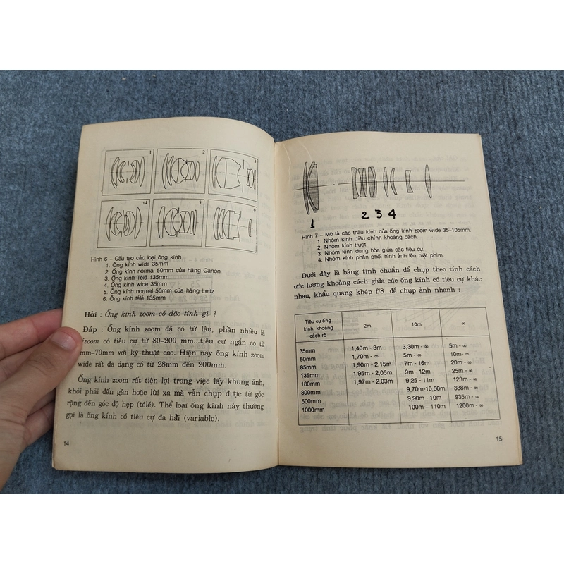 101 THẮC MẮC TRONG NHIẾP ẢNH 533366