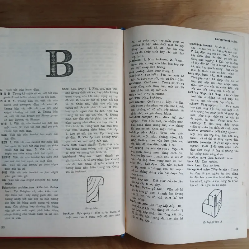 Từ Điển Kiến Trúc & Xây Dựng ANH - VIỆT (22.500 Thuật Ngữ - 2.000 Hình Minh Họa) 799307
