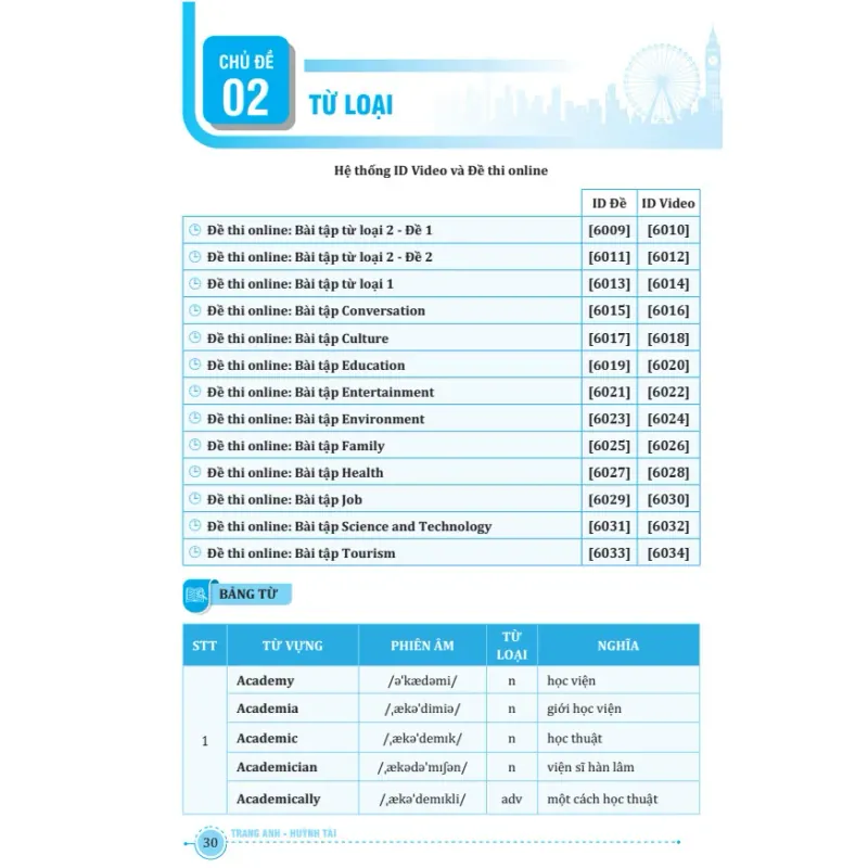 Combo Tổng Ôn Từ Vựng Tiếng Anh Tập 1, Tập 2 799221