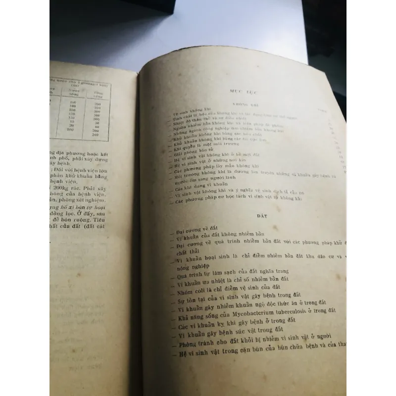 VỆ SINH HOÀN CẢNH  1974 756260