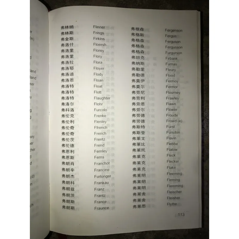 Từ điển tên riêng Trung - Anh  736754