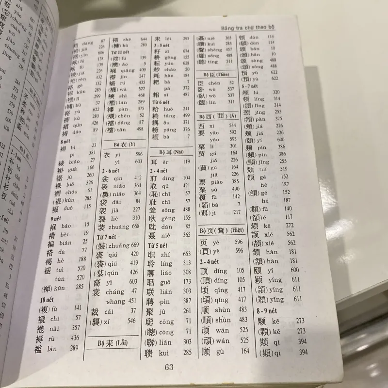 TỪ ĐIỂN VIỆT - HÁN, HÁN - VIỆT HIỆN ĐẠI, 2 TRONG 1 (XB 2007) 974521