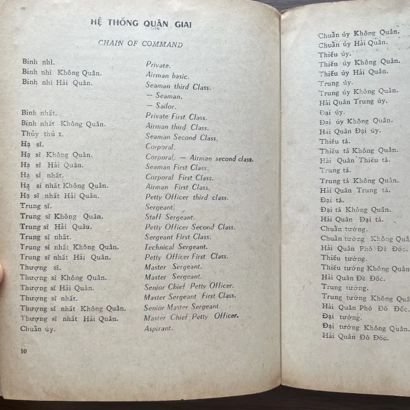 Danh từ Quân sự (Chuyên môn Việt - Anh) 1006736