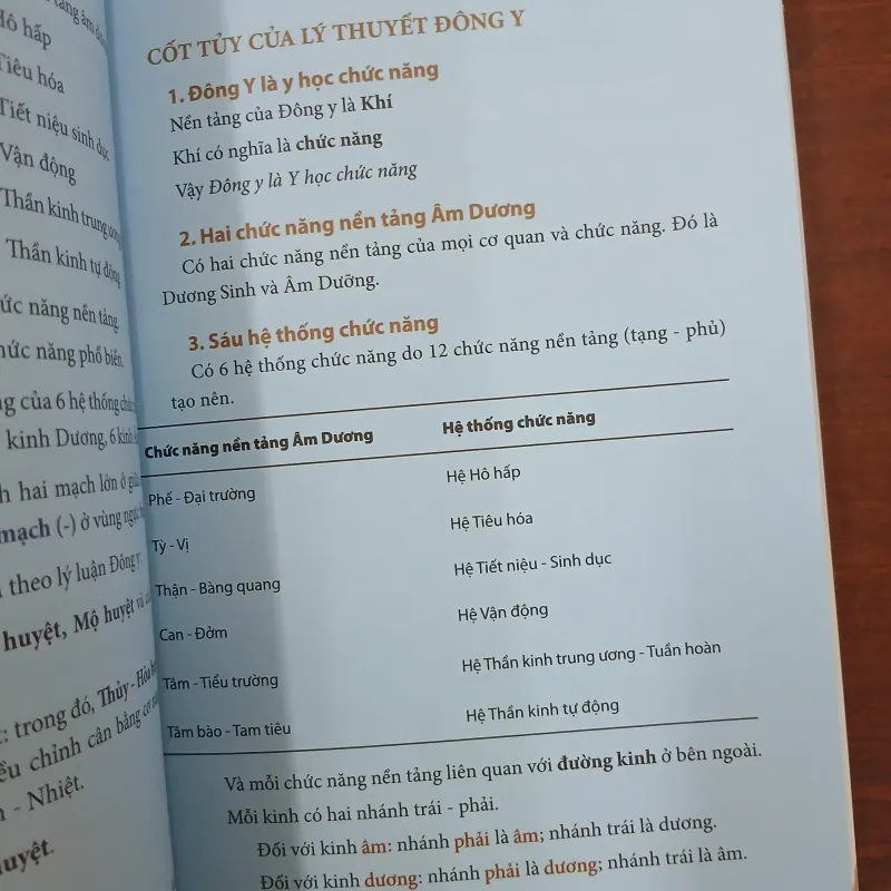 DƯỠNG SINH, XOA BÓP, Y HỌC CỔ TRUYỀN - NGUYỄN MẠNH TRÍ 972786