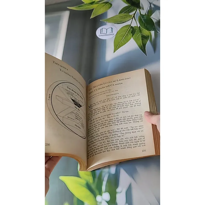 7 Thói Quen Của Những Người Thành Đạt (1996) - Stephen R. Covey 607725