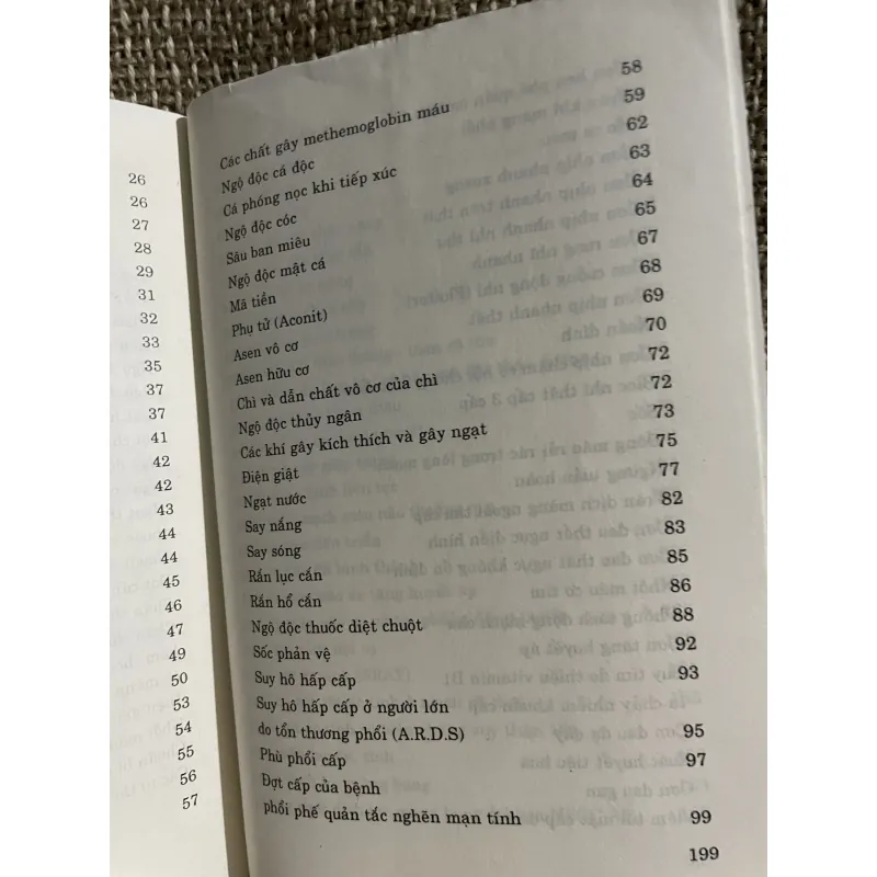 Xử lý cấp cứu nội khoa GS. VŨ VĂN ĐÍNH TS. NGUYỄN THỊ DỤ; 200 trang  1024531