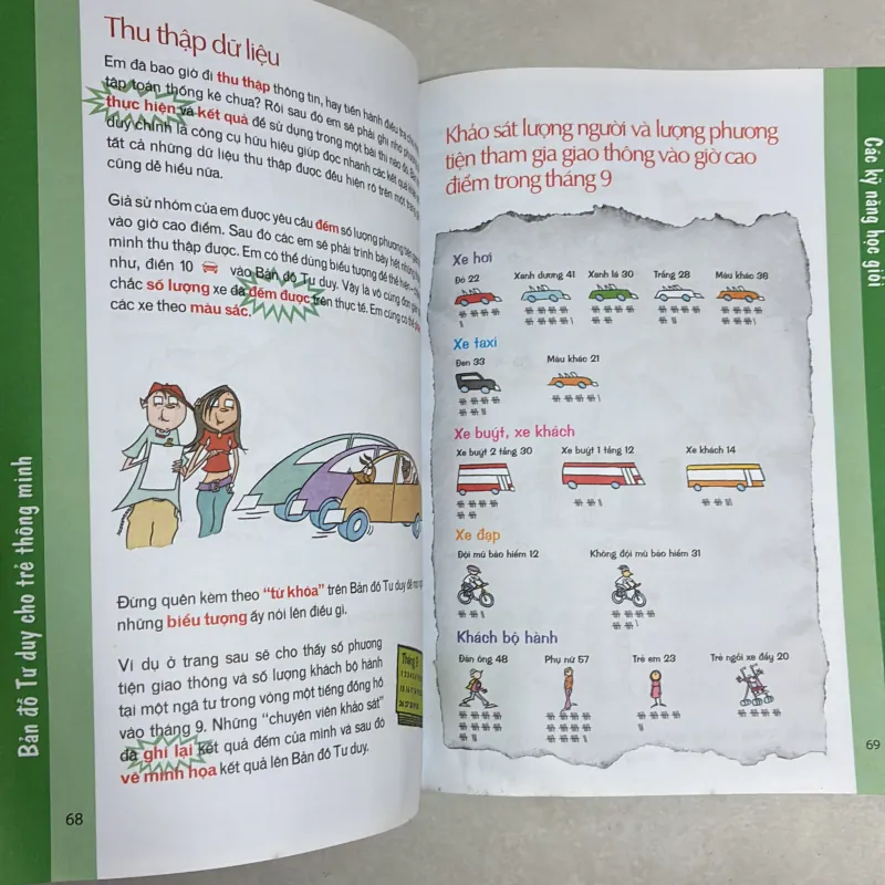 Bản đồ tư duy cho trẻ thông minh  790627