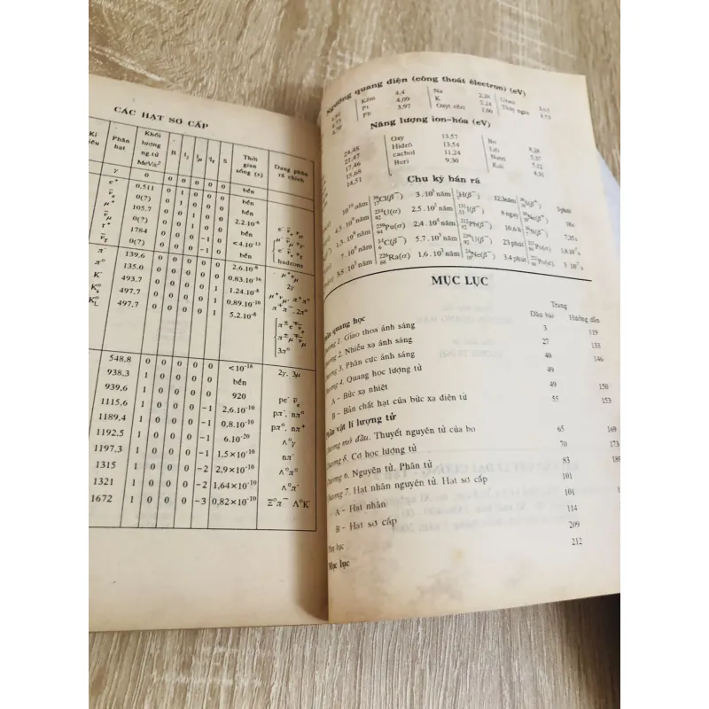 2 cuốn Bài tập Vật Lý Đại Cương ( T2, T3) 972612